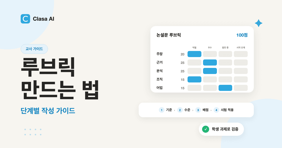 루브릭 만드는 법: 수행평가 루브릭 단계별 작성 가이드